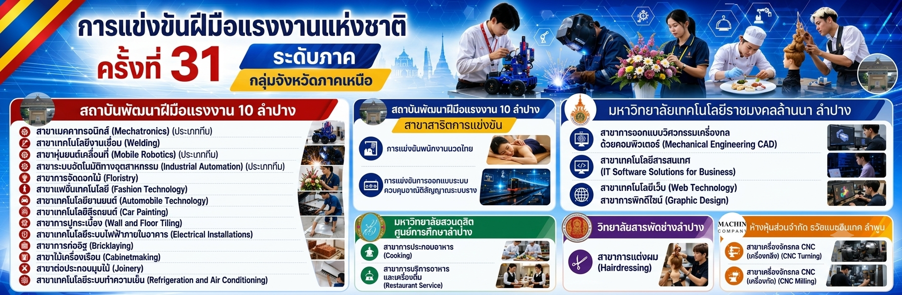 สไลด์โชว์ภาพหน้าหลัก